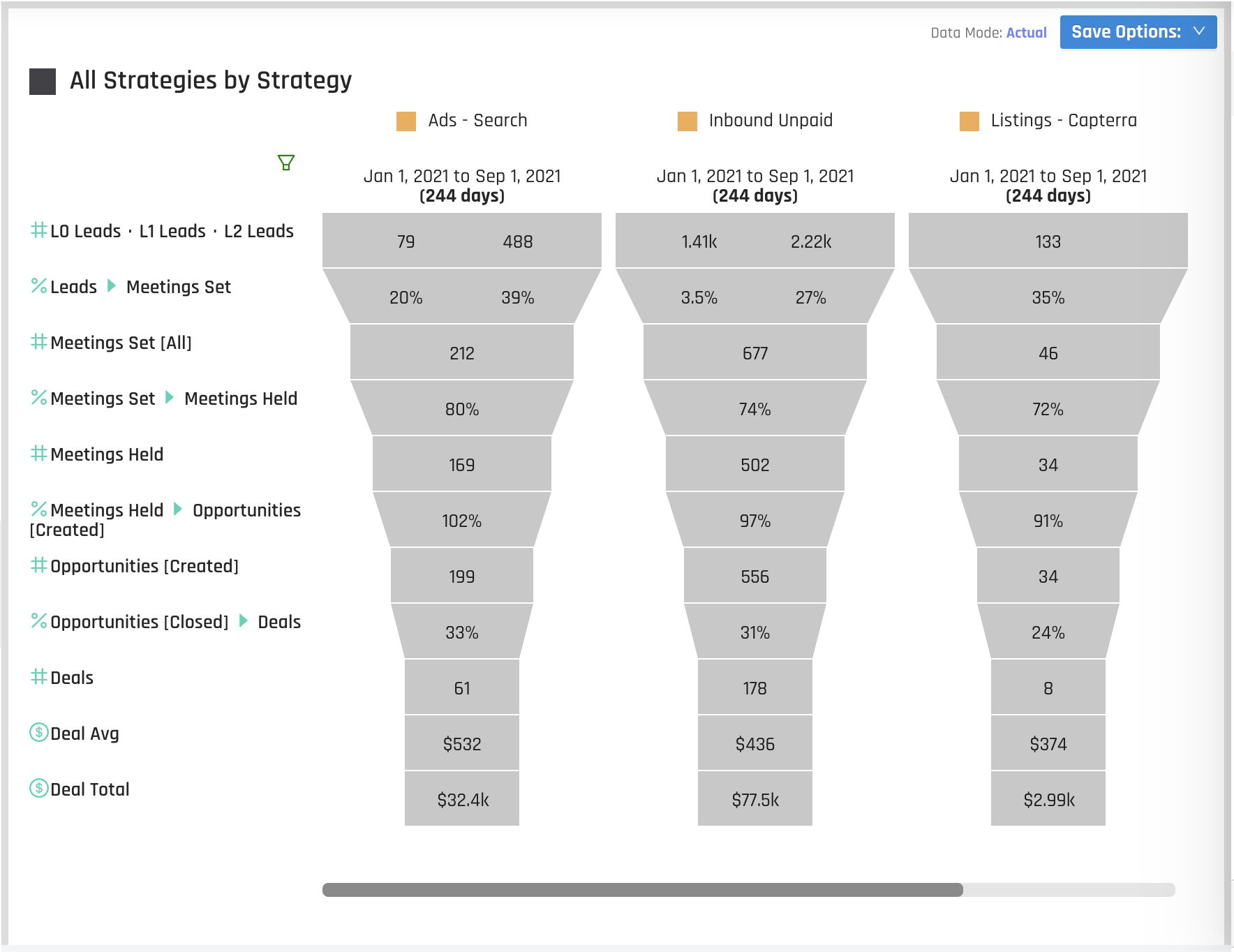 All Funnels Analyzer