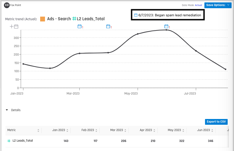 Event Annotation Trend