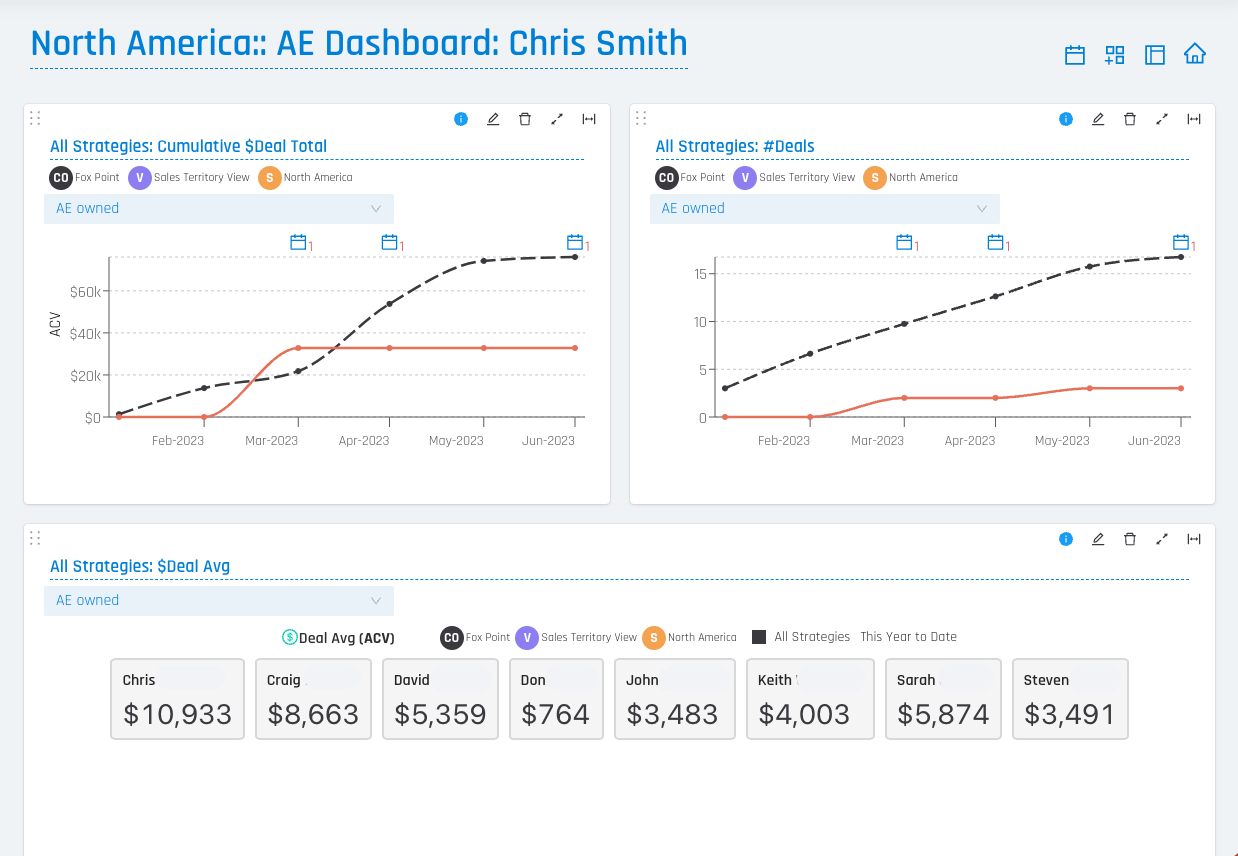 Pipeline Analysis by Individual