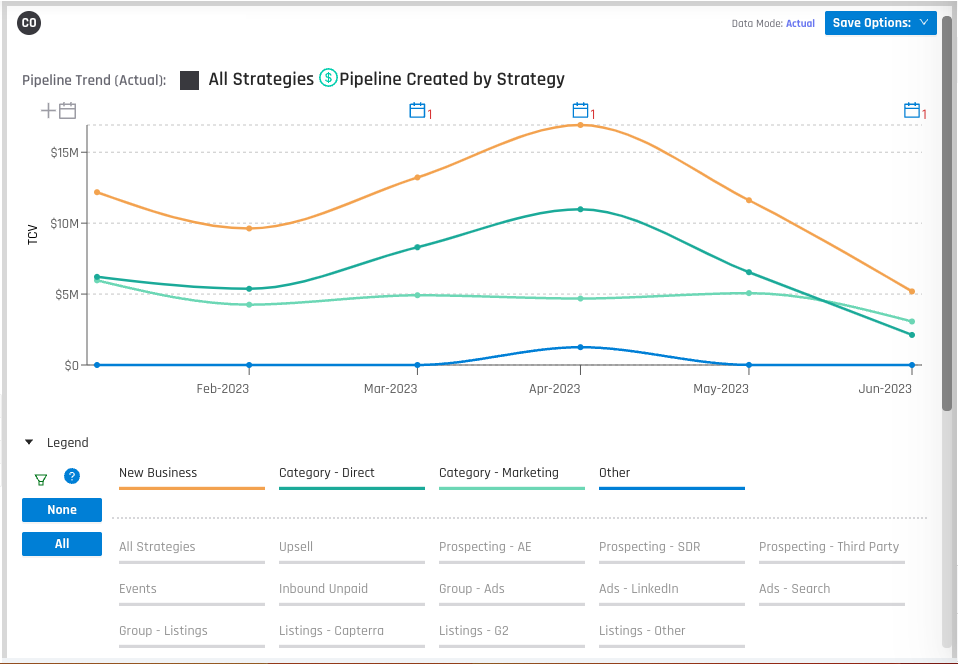 Pipeline Analysis by Strategy