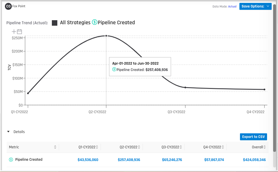 Pipeline Metric Trend Analysis