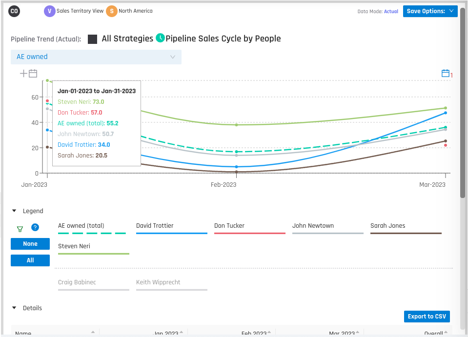 Sales Cycle Trend Analysis