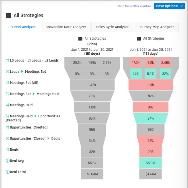 Rev Analytics 8