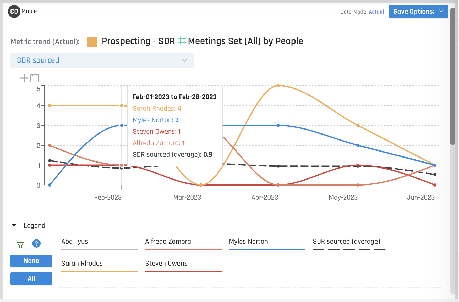 SDR Trending