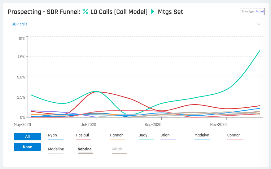 Trend Any Metric in One Click