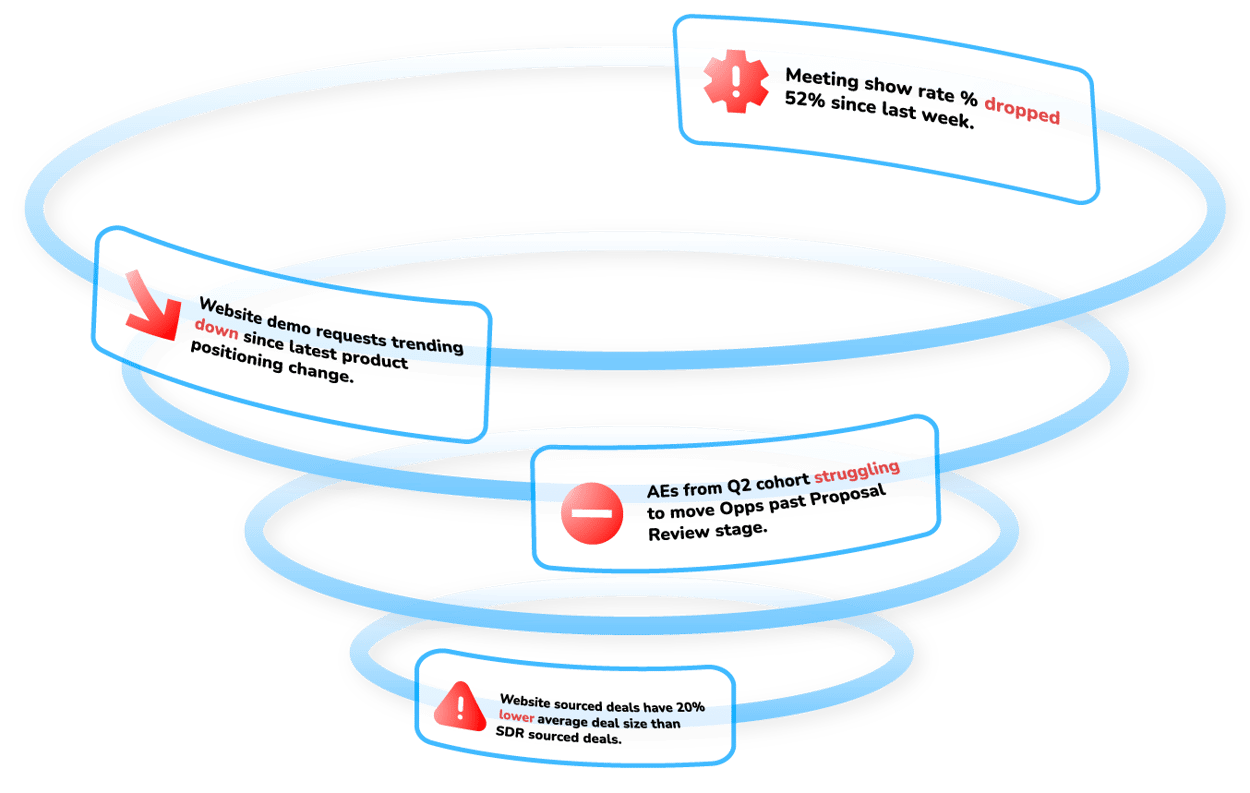 scaleMatters Full Funnel Early Warning System