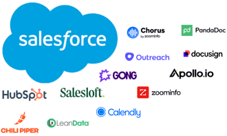 sM Tech Stack Expertise
