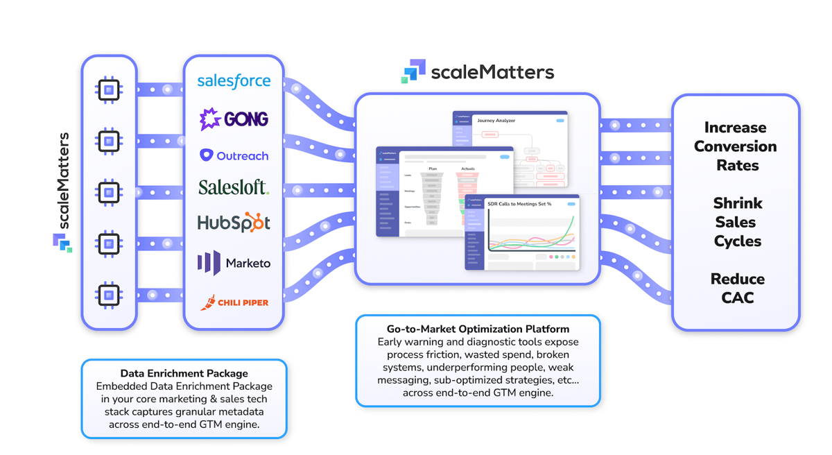 How Does scaleMatters Work