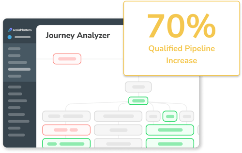 GTM Optimization Story - Buyer Journey Analyzer