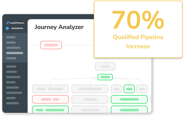 GTM Optimization Story - Buyer Journey Analyzer