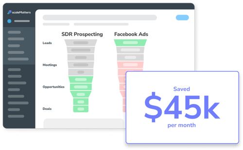 GTM Optimization Story - SDRP vs. FB Ads