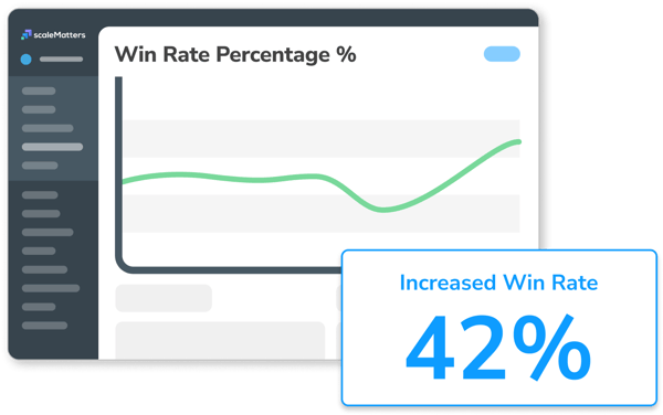 GTM Optimization Story - VoP Win Rate 1
