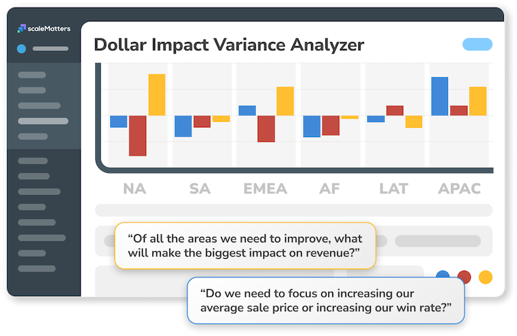 Go-to-Market Optimization Platform - Dollar Impact Variance Analyzer
