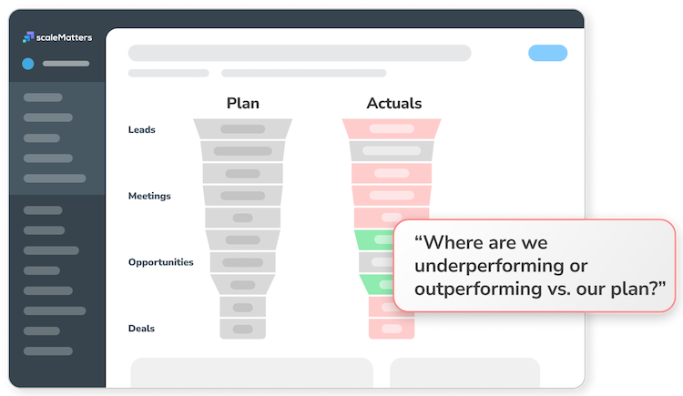 Go-to-Market Optimization Platform - Plan vs. Actuals