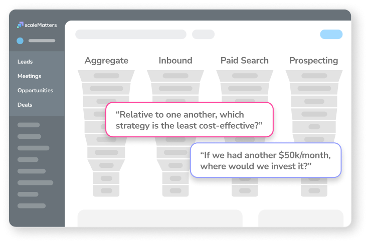Go-to-Market Optimziation Platform - All Funnels