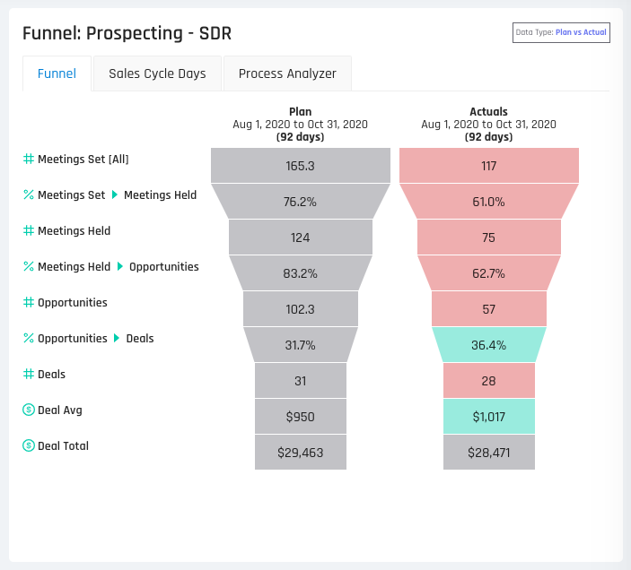 Plan Data Example