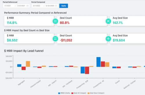 Variance Dashboard  Period v Period in SellScience-1-1-1