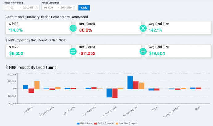 Variance Dashboard  Period v Period in SellScience-1