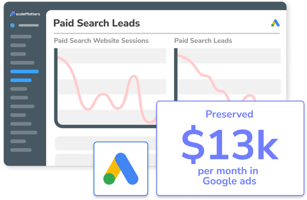 GTM Optimization Story - Google Ads 13k