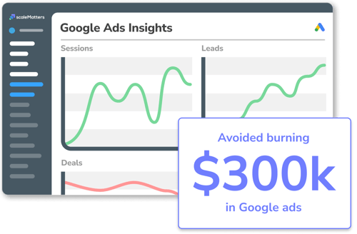 GTM Optimization Story - Google Ads 300 k