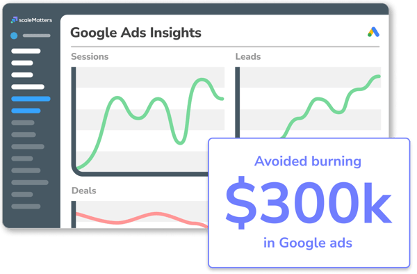 GTM Optimization Story - Google Ads 300 k
