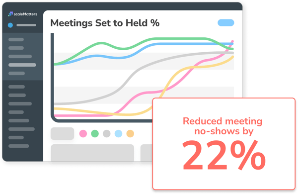 GTM Optimization Story - Meeting Show Rate