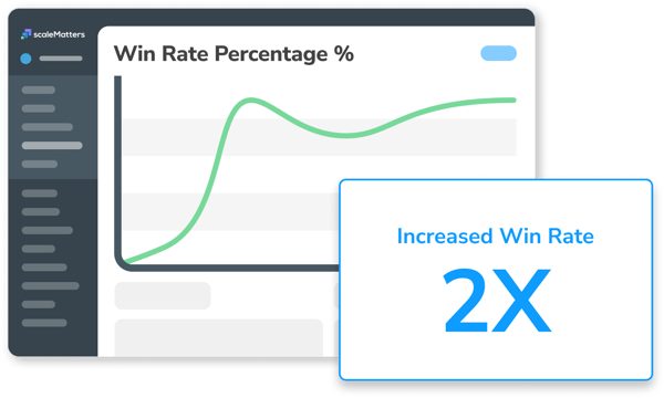 GTM Optimization Story - VoP Win Rate 2