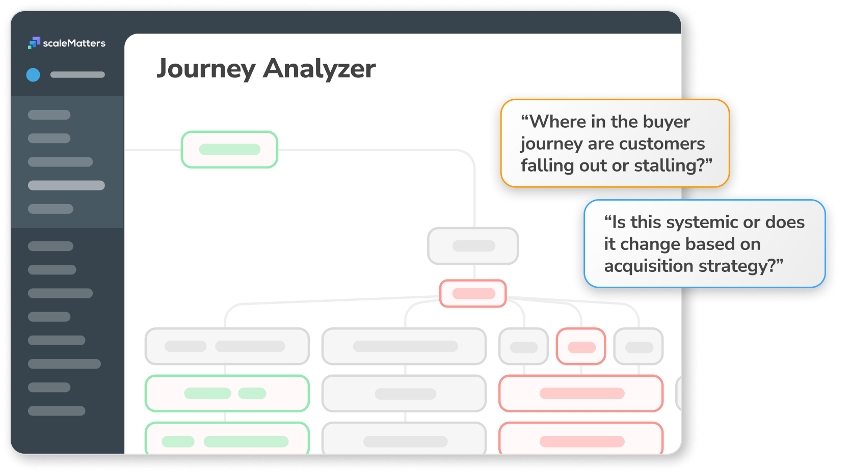 Go-to-Market Optimization Platform - Buyer Journey Analyzer