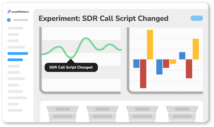Go-to-Market Optimization Platform - Experiments