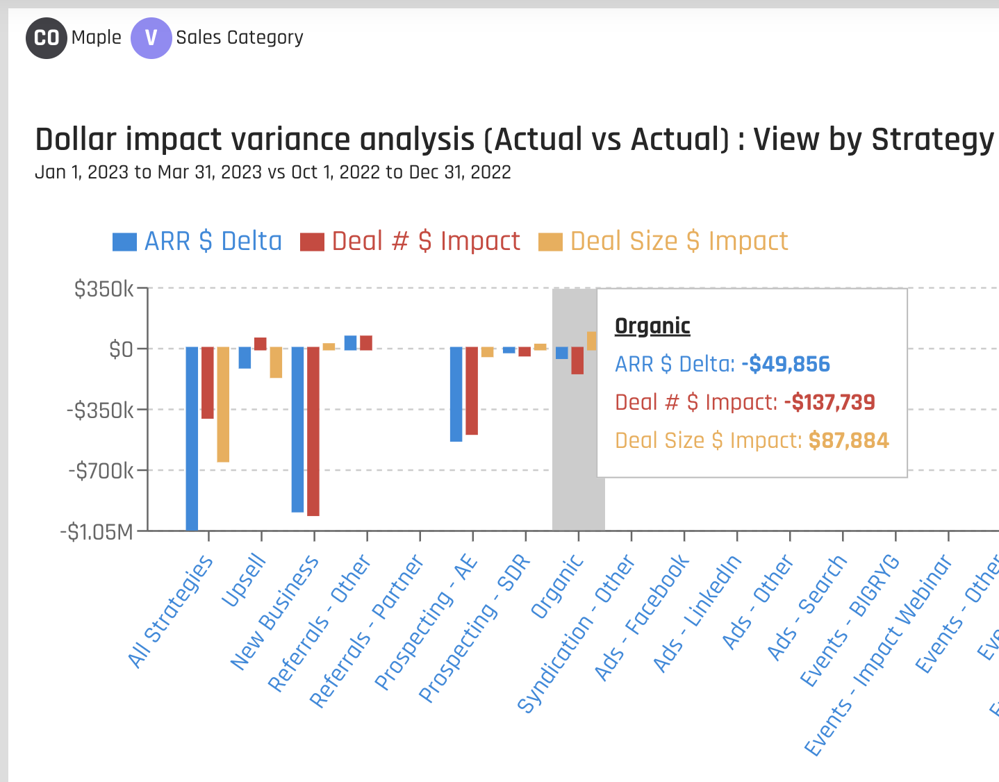 Variance by Period