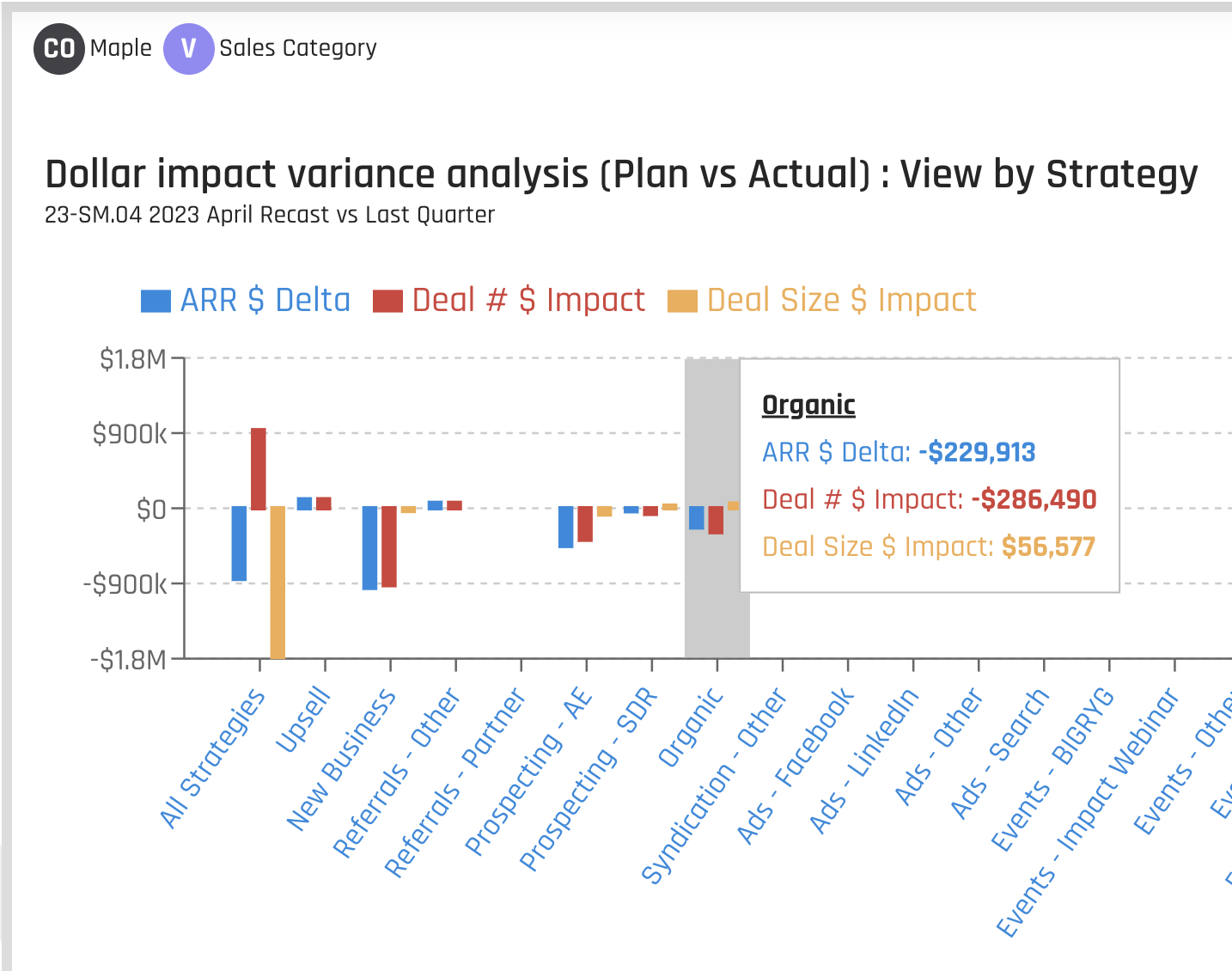 Variance v Plan