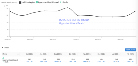 Duration Trending