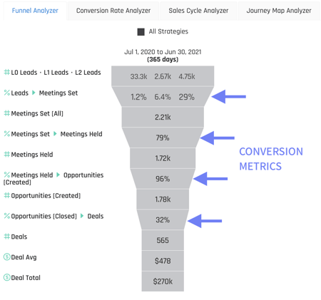 FunnelAnalyzer Conversion