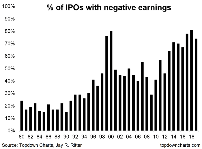 Isabelnet IPO Negative Earnings