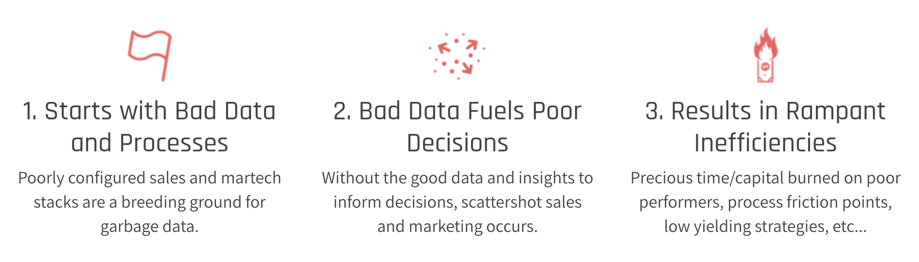 Bad Data Bad Decisions Inefficiencies Wasted Money