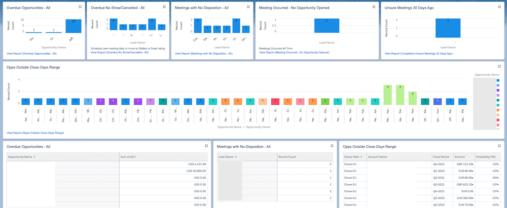 Clean Your Room Dashboard - Data Quality in Sales and Marketing