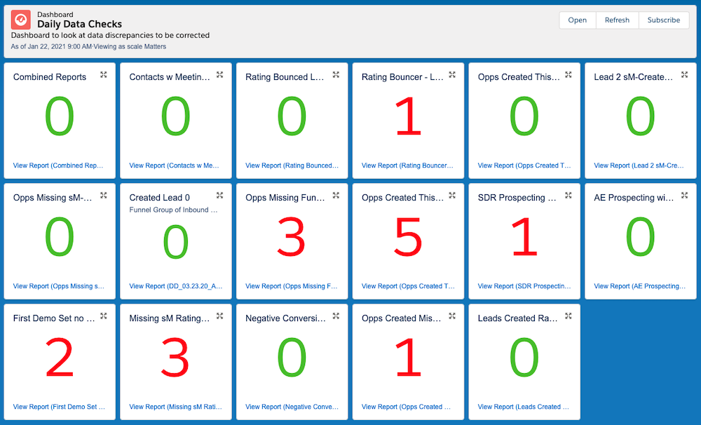 Daily Data Checks - Dashboard - Data Quality in Sales and Marketing