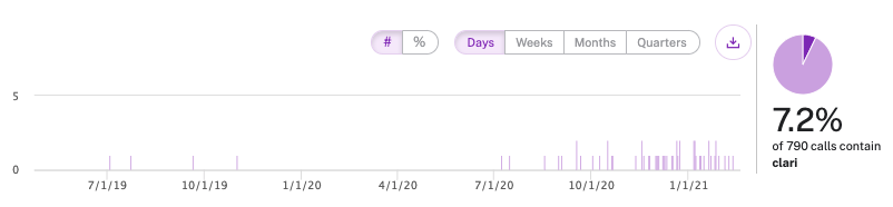 Filter Calls by Tracker - Guide to Voice of Prospect