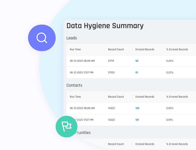 Data Quality Integrity