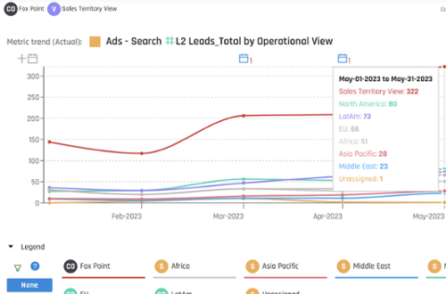 Marketing Analytics by Region-1-1-1