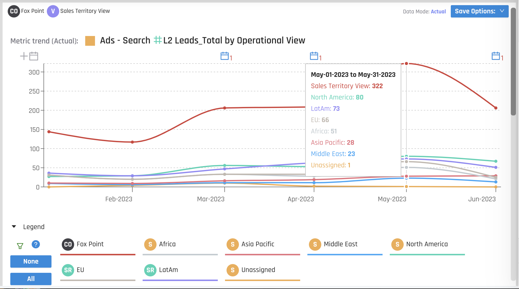 Marketing Analytics by Region