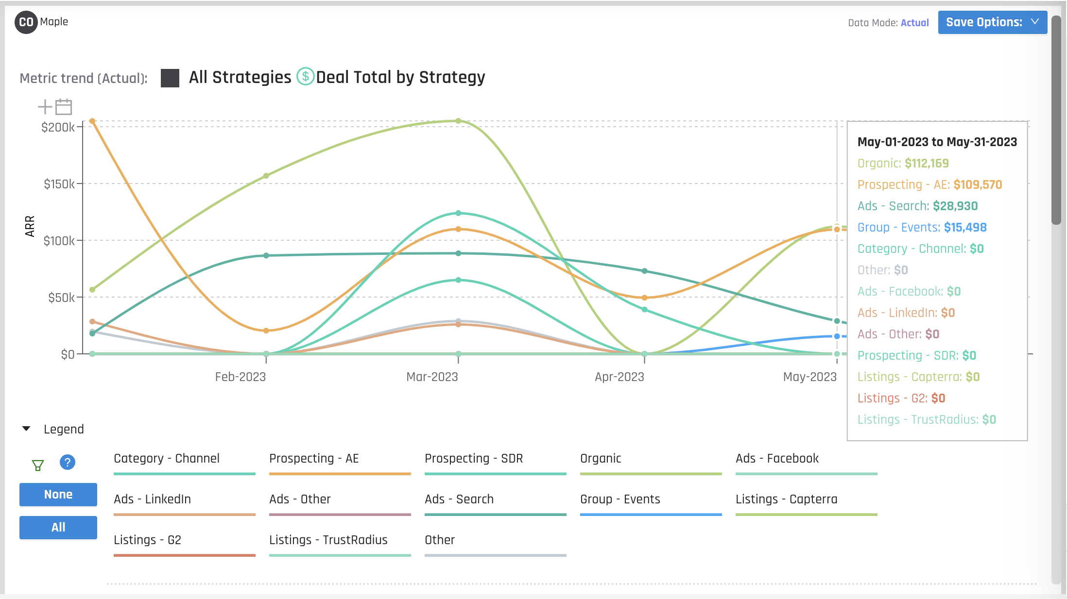 Marketing Attribution By Channel Strategy