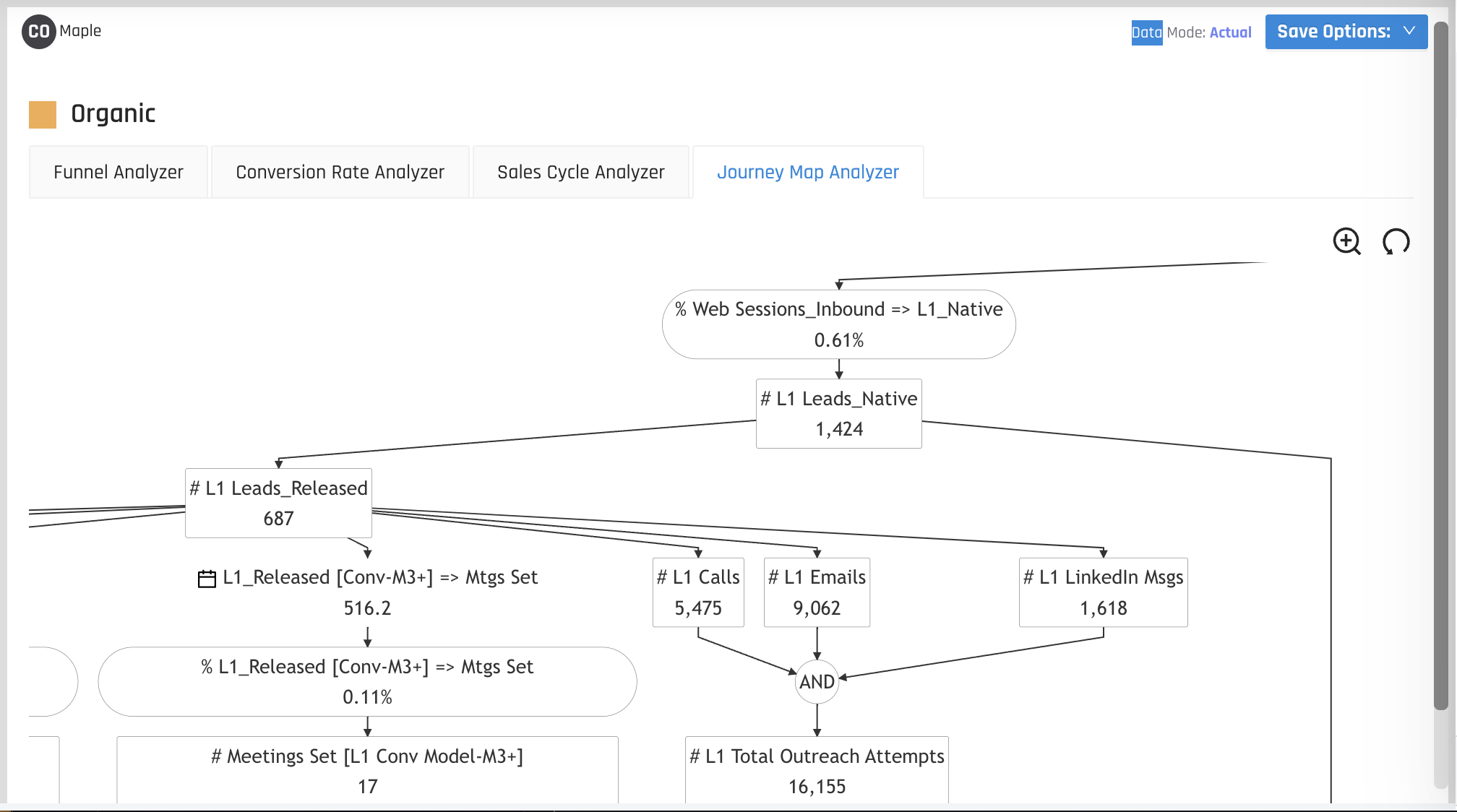 Marketing Process Analytics