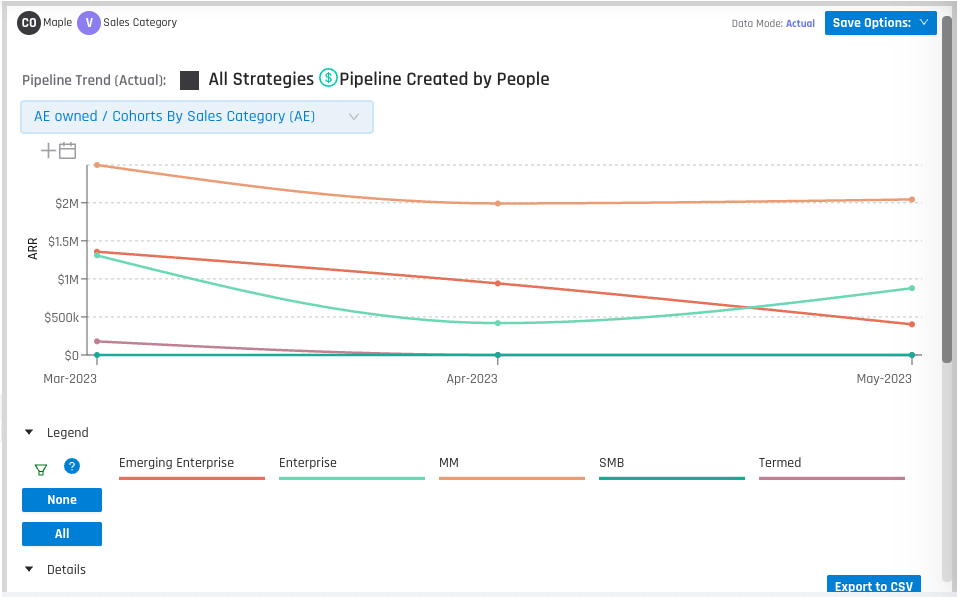 Pipeline Analysis by Team