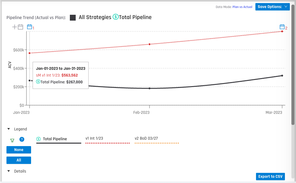 Pipeline Performance vs. Plan