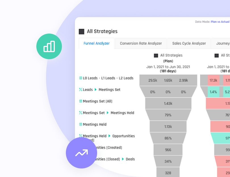 Revenue Analytics Software - scaleMatters