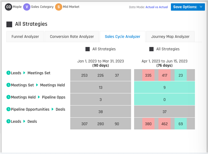 Sales Cycle Analysis