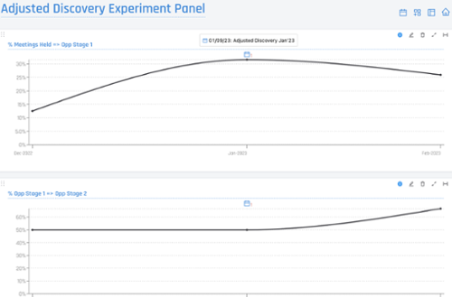 Experiment Charts-1-2-1