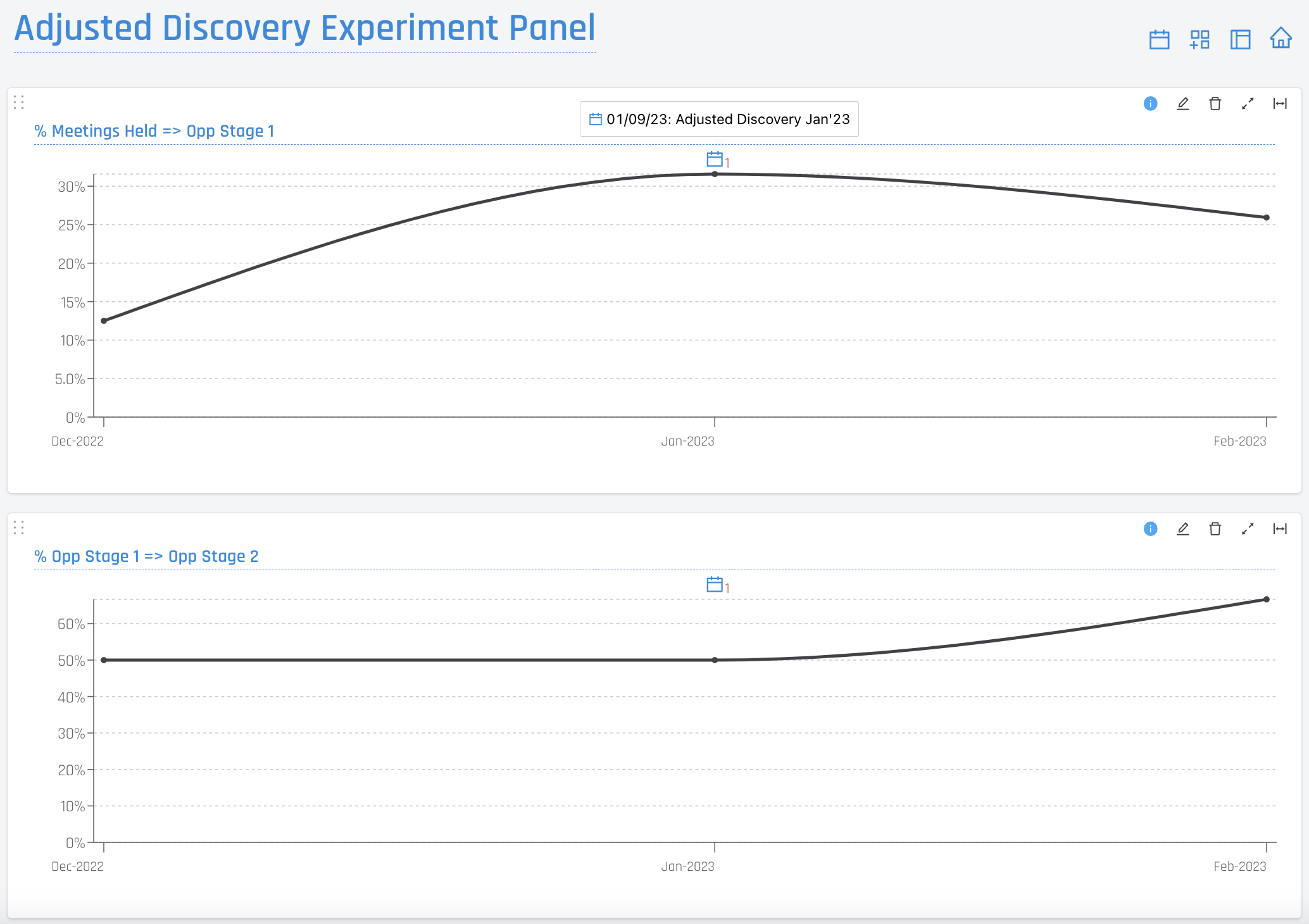 Experiment Charts