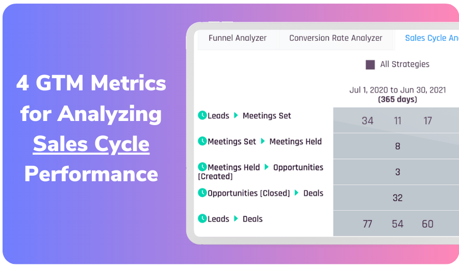 4 Go-to-Market Metrics for Analyzing Sales Cycle Performance